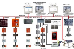Thiết kế hệ thống điện nhẹ